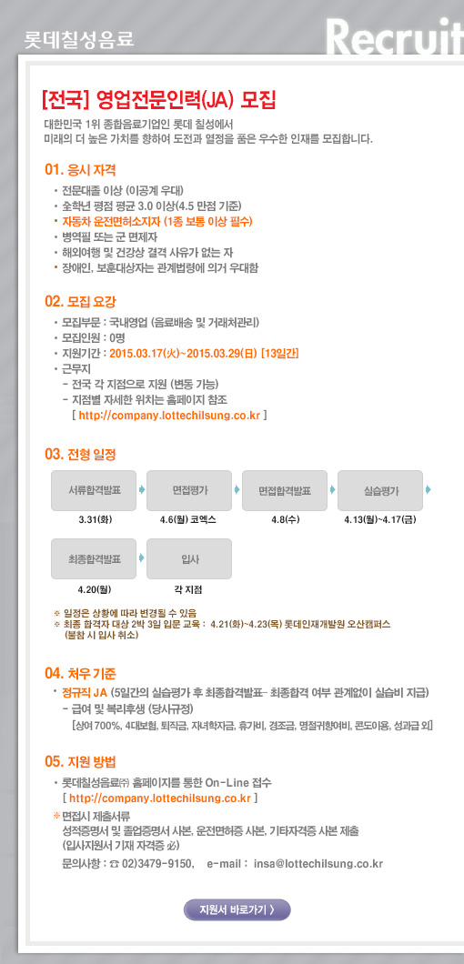 [전국] 영업전문인력(JA) 모집
대한민국 1위 종합음료기업인 롯데칠성에서 미래의 더 높은 가치를 향하여 도전과 열정을 품은 우수한 인재를 모집합니다. 

1. 응시자격 
- 전문대졸 이상 (이공계 우대) 
- 全학년 평점 평균 3.0 이상 (4.5 만점 기준) 
- 자동차 운전면허소지자 (1종 보통 이상 필수) 
- 병역필 또는 군 면제자 
- 해외여행 및 건강상 결격 사유가 없는 자 
- 장애인, 보훈대상자는 관계법령에 의거 우대함 

2. 모집요강 
- 모집부문 : 국내영업 (음료배송 및 거래처관리) 
- 모집인원 : 00 명 
- 지원기간 : 2015.03.17(화)~2015.03.29(일) [13일간] 
- 근무지 
전국 각 지점으로 지원 (변동 가능) 
지점별 자세한 이위치는 홈페이지 참조 [ http://company.lottechilsung.co.kr ] 
상단메뉴 中 기업소개 → 사업장현황 → 유통 → 지점 및 판매망 

3. 전형방법 
- 서류모집 → 서류합격발표 → 면접평가 → 면접합격발표 → 실습평가 → 최종합격발표→ 부서배치 
※ 일정은 상황에 따라 변경될 수 있음 
※ 최종 합격자 대상 2박 3일 입문 교육 : 4.21(화)~4.23(목) 롯데인재개발원 오산캠퍼스 (불참 시 입사 취소) 

4. 처우기준 
- 정규직 JA (5일간 실습평가 후 최종합격발표 – 최종합격 여부 관계없이 실습비 지급) 
- 급여 및 복리후생 (당사규정) 
[상여 700%, 4대보험, 퇴직금, 자녀학자금, 휴가비, 경조금, 명절귀향여비, 콘도이용, 성과급 외] 

5. 지원방법 
- 롯데칠성음료㈜ 홈페이지를 통한 On-Line 접수 [ http://company.lottechilsung.co.kr ] 
※ 면접 시 제출서류 : 성적증명서 및 졸업증명서 사본, 운전면허증 사본, 기타자격증 사본 제출 
(입사지원서 기재 자격증 必) 

- 문의사항 : ☎ 02)3479-9150, e-mail : insa@lottechilsung.co.kr 