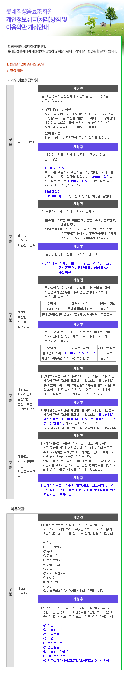 롯데칠성음료(주)회원 개인정보취급(처리)방침 및 회원약관 개정안내
안녕하세요, 롯데칠성입니다.롯데칠성 홈페이지 개인정보취급방침 및 회원약관이 아래와 같이 변경됨을 알려드립니다.
1. 변경일: 2015년 4월 20일
2. 변경내용
개인정보취급방침
구분
용어의 정의
개정전
본 개인정보취급방침에서 사용하는 용어의 정의는 다음과 같습니다.
- 롯데 Family 회원
롯데그룹 계열사가 제공하는 각종 인터넷 서비스를 이용할 수 있는 회원을 말합니다.롯데 Family회원의 개인정보 보호는 롯데 패밀리(Family) 회원 개인 정보 취급 방침에 의해 이루어 집니다.
- 멤버쉽회원
멤버스 카드 이용약관에 동의한 회원을 말한다.
개정후
본 개인정보취급방침에서 사용하는 용어의 정의는 다음과 같습니다.
-L.POINT 회원
롯데그룹 계열사가 제공하는 각종 인터넷 서비스를 이용할 수 있는 회원을 말합니다.L.POINT 회원의 개인정보 보호는 L.POINT 회원의 개인 정보 취급 방침에 의해 이루어집니다.
- 멤버쉽회원
L.POINT 카드 이용약관에 동의한 회원을 말한다.
구분
제 1조 수집하는 개인정보항목
개정전
가.회원가입 시 수집하는 개인정보의 범위
- 필수항목 : 희망 ID, 비밀번호, 성명, 주소, 전화번호, 이메일주소
- 선택항목 :휴대전화 번호, 생년월일, 결혼여부, 결혼기념일 등 (단, 개인신용이나 명예에 민감한 정보는 수집되지 않습니다)
개정후
가.회원가입 시 수집하는 개인정보의 범위
- 필수항목 : 이메일 ID, 비밀번호, 성명, 주소, 핸드폰번호, 생년월일, 이메일/SMS 수신여부
구분
제5조. 수집한 개인정보 취급위탁
개정전
2.롯데칠성음료는 서비스 이행을 위해 아래와 같이 개인정보취급업무를 외부 전문업체에 위탁하여 운영하고 있습니다. 
수탁자 위탁의 범위 제공되는 정보
롯데멤버스㈜ 롯데패밀리서비스 회원정보
롯데정보통신㈜ 전산시스템구축 및 유지보수 회원정보
위탁의 범위 
개정후
2.롯데칠성음료는 서비스 이행을 위해 아래와 같이 개인정보취급업무를 외부 전문업체에 위탁하여 운영하고 있습니다. 
수탁자 위탁의 범위 제공되는 정보
롯데멤버스㈜ L.POINT 회원 서비스 회원정보
롯데정보통신㈜ 전산시스템구축 및 유지보수 회원정보

구분
제11조. 개인정보의 열람 및 갱신, 수정 및 동의 철회 방법
개정전
1.롯데칠성음료회원은 회원탈퇴를 통해 제공한 개인정보이용에 관한 동의를 철회할 수 있습니다. 해지신청은 ‘롯데멤버스㈜’ 내 '회원탈퇴'메뉴를 통하여 할 수 있으며, 개인정보의 열람 및 수정은 ‘마이페이지’ 내 '회원정보관리' 메뉴에서 할 수 있습니다.

개정후
1.롯데칠성음료회원은 회원탈퇴를 통해 제공한 개인정보이용에 관한 동의를 철회할 수 있습니다. 해지신청은 해지신청은 'L-POINT'내 '회원탈퇴'메뉴를 통하여 할 수 있으며, 개인정보의 열람 및 수정은 ‘마이페이지’ 내 '회원정보관리' 메뉴에서 할 수 있습니다.

구분
제15조. 만 14세미만 아동의 개인정보보호
개정전
1.롯데칠성음료는 아동의 개인정보를 보호하기 위하여, 상품 구매를 제한하고 있습니다. 만 14세 미만의 아동은 롯데 Family회원 보호정책에 의거 회원가입이 이루어지며 상품 탐색 기능만 사용할 수 있습니다. 2.만14세 미만으로 표시된 아동에게는 이메일 형식의 광고나 제안서를 보내지 않으며 게임, 경품 및 이벤트를 이용하여 더 많은 정보를 공개하도록 유도하지 않습니다.

개정후
1. 롯데칠성음료는 아동의 개인정보를 보호하기 위하여, 만 14세 미만의 아동은 L-POINT회원 보호정책에 의거 회원가입이 이루어집니다. 