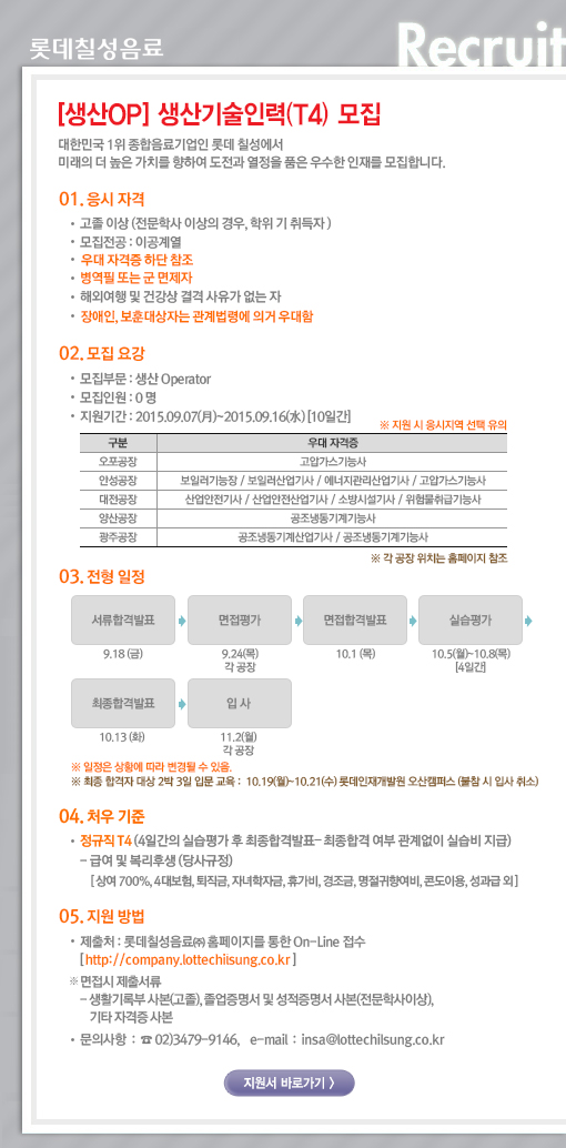 
[생산OP] 생산기술인력(T4) 모집 
대한민국 1위 종합음료기업인 롯데칠성에서 미래의 더 높은 가치를 향하여 도전과 열정을 품은 우수한 인재를 모집합니다. 

01. 응시자격 
고등학교 졸업 이상(전문학사 이상의 경우, 학위 기 취득자 )
모집전공 : 이공계열
우대 자격증 하단 참조
병역필 또는 군 면제자 
해외여행 및 건강상 결격 사유가 없는 자 
장애인, 보훈대상자는 관계법령에 의거 우대함 

02. 모집요강 
모집부문 : 생산 Operator
모집인원 : 0 명 
지원기간 : 2015.09.07(月)~2015.09.16(水) [10일간] ※ 지원 시 응시지역 선택 유의
우대자격증
오포공장-고압가스기능사
안성공장-보일러기능장 / 보일러산업기사 / 에너지관리산업기사 / 고압가스기능사
대전공장-산업안전기사 / 산업안전산업기사 / 소방시설기사 / 위험물취급기능사
양산공장-공조냉동기계기능사
광주공장-공조냉동기계산업기사 / 공조냉동기계기능사


03. 전형방법 
서류합격발표(9.18(금))->면접평가(9.24(목) 각 공장)->면접합격발표(10.1(목))->실습평가(10.5(월)~10.8(목)[4일간])->최종합격발표(10.13(화))->입사(11.2(월)각 공장)
※ 일정은 상황에 따라 변경될 수 있음.
※ 최종 합격자 대상 2박 3일 입문 교육 :  10.19(월)~10.21(수) 롯데인재개발원 오산캠퍼스 (불참 시 입사 취소)

04. 처우기준 
정규직 T4 (4일간의 실습평가 후 최종합격발표– 최종합격 여부 관계없이 실습비 지급)
- 급여 및 복리후생 (당사규정) 
[상여 700%, 4대보험, 퇴직금, 자녀학자금, 휴가비, 경조금, 명절귀향여비, 콘도이용, 성과급 외] 

05. 지원방법 
제출처 : 롯데칠성음료㈜ 홈페이지를 통한 On-Line 접수 [ http://company.lottechilsung.co.kr ] 
※ 면접시 제출서류 
생활기록부 사본(고졸), 졸업증명서 및 성적증명서 사본(전문학사이상), 기타 자격증 사본
문의사항 : ☎ 02)3479-9146, e-mail : insa@lottechilsung.co.kr 