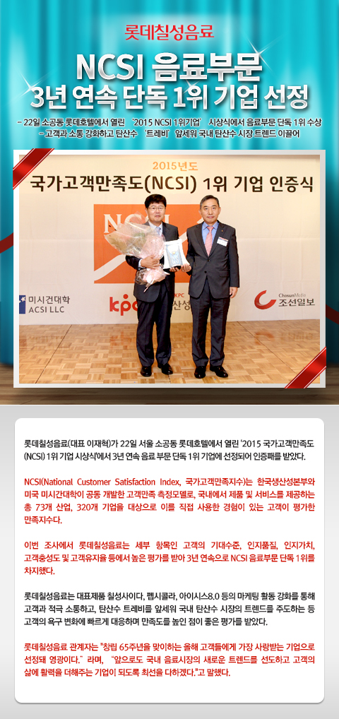 NCSI 음료부문 3년 연속 단독 1위 기업 선정
- 22일 소공동 롯데호텔에서 열린 ‘2015 NCSI 1위기업’ 시상식에서 음료부문 단독 1위 수상
- 고객과 소통 강화하고 탄산수 ‘트레비’앞세워 국내 탄산수 시장 트렌드 이끌어

롯데칠성음료(대표 이재혁)가 22일 서울 소공동 롯데호텔에서 열린 '2015 국가고객만족도(NCSI) 1위 기업 시상식'에서 3년 연속 음료 부문 단독 1위 기업에 선정되어 인증패를 받았다. 

NCSI(National Customer Satisfaction Index, 국가고객만족지수)는 한국생산성본부와 미국 미시간대학이 공동 개발한 고객만족 측정모델로, 국내에서 제품 및 서비스를 제공하는 총 73개 산업, 320개 기업을 대상으로 이를 직접 사용한 경험이 있는 고객이 평가한 만족지수다. 

이번 조사에서 롯데칠성음료는 세부 항목인 고객의 기대수준, 인지품질, 인지가치, 고객충성도 및 고객유지율 등에서 높은 평가를 받아 3년 연속으로 NCSI 음료부문 단독 1위를 차지했다. 

롯데칠성음료는 대표제품 칠성사이다, 펩시콜라, 아이시스8.0 등의 마케팅 활동 강화를 통해 고객과 적극 소통하고, 탄산수 트레비를 앞세워 국내 탄산수 시장의 트렌드를 주도하는 등 고객의 욕구 변화에 빠르게 대응하며 만족도를 높인 점이 좋은 평가를 받았다. 

롯데칠성음료 관계자는 “창립 65주년을 맞이하는 올해 고객들에게 가장 사랑받는 기업으로 선정돼 영광이다.”라며, “앞으로도 국내 음료시장의 새로운 트렌드를 선도하고 고객의 삶에 활력을 더해주는 기업이 되도록 최선을 다하겠다.”고 말했다. 