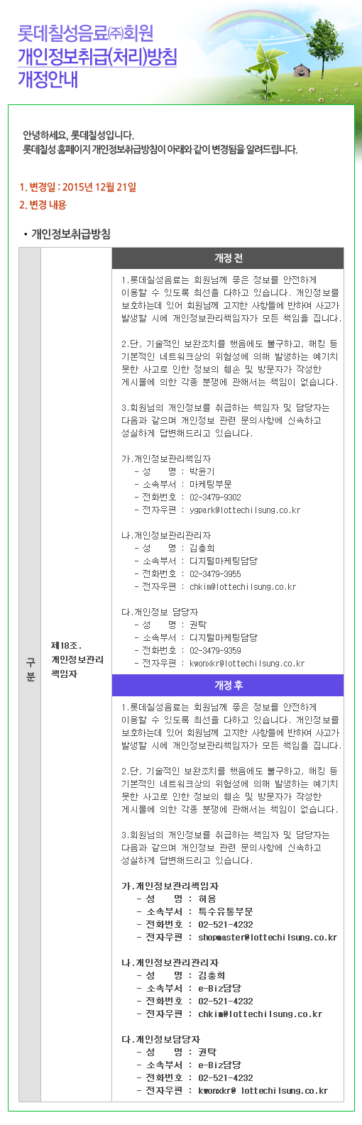 롯데칠성음료(주)회원 개인정보취급방침 개정 안내
안녕하세요, 롯데칠성입니다.
롯데칠성 홈페이지 개인정보취급방침이 아래와 같이 변경됨을 알려드립니다.
1. 변경일: 2015년 12월 21일
2. 변경내용
1.롯데칠성음료는 회원님께 좋은 정보를 안전하게 이용할 수 있도록 최선을 다하고 있습니다. 개인정보를 보호하는데 있어 회원님께 고지한 사항들에 반하여 사고가 발생할 시에 개인정보관리책임자가 모든 책임을 집니다.
2.단, 기술적인 보완조치를 했음에도 불구하고, 해킹 등 기본적인 네트워크상의 위험성에 의해 발생하는 예기치 못한 사고로 인한 정보의 훼손 및 방문자가 작성한 게시물에 의한 각종 분쟁에 관해서는 책임이 없습니다.
3.회원님의 개인정보를 취급하는 책임자 및 담당자는 다음과 같으며 개인정보 관련 문의사항에 신속하고 성실하게 답변해드리고 있습니다. 

가.개인정보관리책임자 
- 성명 : 허용
- 소속부서 : 특수유통부문
- 전화번호 : 02-521-4232
- 전자우편 : shopmaster@lottechilsung.co.kr
나.개인정보관리관리자 
- 성명 : 김충희
- 소속부서 : e-Biz담당
- 전화번호 : 02-521-4232
- 전자우편 : chkim@lottechilsung.co.kr
다.개인정보담당자
- 성명 : 권탁
- 소속부서 : e-Biz담당
- 전화번호 : 02-521-4232
- 전자우편 : kwonxkr@ lottechilsung.co.kr 