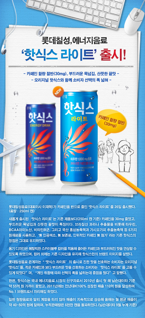 롯데칠성, 에너지음료 핫식스라이트 출시!
- 카페인 함량 절반(30mg), 부드러운 목넘김, 산뜻한 끝맛
- 오리지널 핫식스와 함께 소비자 선택의 폭 넓혀

롯데칠성음료(대표이사 이재혁)가 카페인을 반으로 줄인 핫식스 라이트를 26일 출시했다. 

새롭게 출시된 핫식스 라이트는 기존 제품보다(250㎖ 캔 기준) 카페인을 30㎎ 줄였고, 부드러운 목넘김과 산뜻한 끝맛이 특징이다. 
브라질산 과라나 추출물을 비롯해 타우린, BCAA아미노산, 비타민B군, 그리고 국산 홍삼농축액과 가시오가피 추출농축액 등 6가지 원재료를 사용하고 
무인공색소, 무보존료, 인위적인 카페인 무첨가 라는 기존 핫식스의 장점은 그대로 유지하였다. 

용기 디자인은 메탈릭한 스카이블루 컬러를 적용해 줄어든 카페인과 부드러워진 맛을 연상할 수 있도록 하였으며 컬러 외에는 기존 디자인을 유지해 
핫식스만의 브랜드 이미지를 살렸다. 

롯데칠성음료 관계자는 핫식스 라이트의 출시로 진한 맛을 선호하는 소비자는 오리지널 핫식스를, 
적은 카페인과 보다 부드러운 맛을 선호하는 소비자는 핫식스 라이트를 고를 수 있게 되었다며 개인 취향에 따라 선택의 폭을 넓히는데 중점을 뒀다고 말했다.

한편 핫식스는 국내 에너지음료 시장의 선구자로서 2010년 출시 첫 해 닐슨데이타 기준 약 55억 원 가까이 판매됐으며, 
2011년에는 전년 대비 100% 성장한 매출 110억 원을 달성하며 시장 점유율 1위를 차지했다. 

일반 청량음료와 달리 계절을 타지 않아 매출이 지속적으로 상승해 올해는 월 평균 매출이 약 40~50억 원에 달하며, 
누적판매량은 6000만 캔을 돌파하였다.(닐슨데이타 9월 누계 기준) 