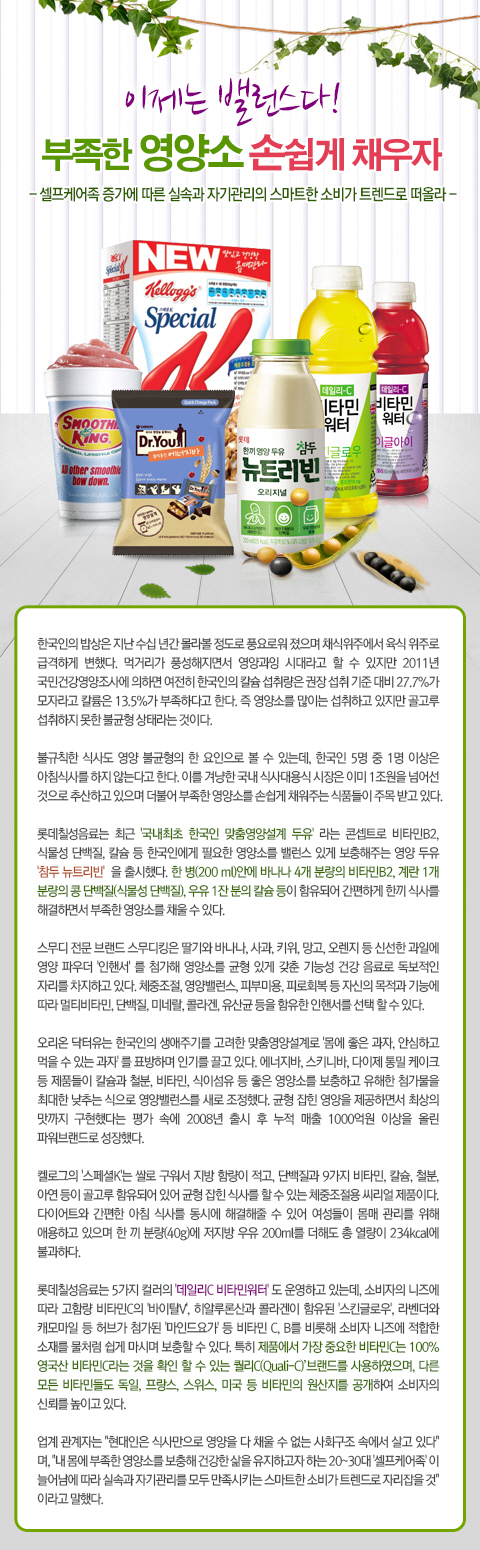 이제는 밸런스다!
부족한 영양소 손쉽게 채우자
-셀프케어족 증가에 따른 실속과 자기관리의 스마트한 소비자 트렌드로 떠올라

한국인의 밥상은 지난 수십 년간 몰라볼 정도로 풍요로워 졌으며 채식 위주에서 육식 위주로 급격하게 변했다. 먹거리가 풍성해지면서 영양과잉 시대라고 할 수 있지만 2011년 국민건강영양조사에 의하면 여전히 한국인의 칼슘 섭취량은 권장 섭취 기준 대비 27.7%가 모자라고 칼륨은 13.5%가 부족하다고 한다. 즉 영양소를 많이는 섭취하고 있지만 골고루 섭취하지 못한 불균형 상태라는 것이다.

불규칙한 식사도 영양 불균형의 한 요인으로 볼 수 있는데, 한국인 5명 중 1명 이상은 아침식사를 하지 않는다고 한다. 이를 겨냥한 국내 식사대용식 시장은 이미 1조원을 넘어선 것으로 추산하고 있으며 부족한 영양소를 손쉽게 채워주는 식품들이 주목 받고 있다.

롯데칠성음료는 최근 ‘국내최초 한국인 맞춤영양설계 두유’라는 콘셉트로 비타민B2, 식물성 단백질, 칼슘 등 한국인에게 필요한 영양소를 밸런스 있게 보충해주는 영양 두유 ‘참두 뉴트리빈’을 출시했다. 한 병(200 ml)안에 바나나 4개 분량의 비타민B2, 계란 1개 분량의 콩 단백질(식물성 단백질), 우유 1잔 분의 칼슘 등이 함유돼 간편하게 한끼 식사를 해결하면서 부족한 영양소를 채울 수 있다.

스무디 전문 브랜드 스무디킹은 딸기와 바나나, 사과, 키위, 망고, 오렌지 등 신선한 과일에 영양 파우더 ‘인핸서’를 첨가해 영양소를 균형 있게 갖춘 기능성 건강 음료로 독보적인 자리를 차지하고 있다. 체중조절, 영양밸런스, 피부미용, 피로회복 등 자신의 목적과 기능에 따라 멀티비타민, 단백질, 미네랄, 콜라겐, 유산균 등을 함유한 인핸서를 선택 할 수 있다.

오리온 닥터유는 한국인의 생애주기를 고려한 맞춤영양설계로 ‘몸에 좋은 과자, 안심하고 먹을 수 있는 과자’를 표방하며 인기를 끌고 있다.에너지바, 스키니바, 다이제 통밀 케이크 등 제품들이 칼슘과 철분, 비타민, 식이섬유 등 좋은 영양소를 보충하고 유해한 첨가물을 최대한 낮추는 식으로 영양밸런스를 새로 조정했다. 균형잡힌 영양을 제공하면서 최상의 맛까지 구현했다는 평가 속에 2008년 출시 후 누적 매출 1000억원 이상을 올린 파워브랜드로 성장했다. 

켈로그의 ‘스페셜K’는 쌀로 구워서 지방 함량이 적고, 단백질과 9가지 비타민, 칼슘, 철분, 아연 등이 골고루 함유되어 있어 균형 잡힌 식사를 할 수 있는 체중조절용 씨리얼 제품이다. 다이어트와 간편한 아침 식사를 동시에 해결해줄 수 있어 여성들이 몸매 관리를 위해 애용하고 있으며 한 끼 분량(40g)에 저지방 우유 200ml를 더해도 총 열량이 234kcal에 불과하다.

롯데칠성음료는 5가지 컬러의 ‘데일리C 비타민워터’도 운영하고 있는데 소비자의 니즈에 따라 고함량 비타민C의 ‘바이탈V’, 히알루론산과 콜라겐이 함유된 ‘스킨글로우’, 라벤더와 캐모마일 등 허브가 첨가된 ‘마인드요가’ 등 비타민 C, B를 비롯해 소비자 니즈에 적합한 소재를 물처럼 쉽게 마시며 보충할 수 있다. 특히 제품에서 가장 중요한 비타민C는 100% 영국산 비타민C라는 것을 확인할 수 있는 퀄리C(Quali-C)’ 브랜드를 사용했으며 다른 모든 비타민들도 독일, 프랑스, 스위스, 미국 등 비타민의 원산지를 공개하여 소비자의 신뢰를 높이고 있다.

업계 관계자는 “현대인은 식사만으로 영양을 다 채울 수 없는 사회구조 속에서 살고 있다”며 “내 몸에 부족한 영양소를 보충해 건강한 삶을 유지하고자 하는 20~30대 ‘셀프케어족’이 늘어남에 따라 실속과 자기관리를 모두 만족시키는 스마트한 소비가 트렌드로 자리잡을 것”이라고 말했다.